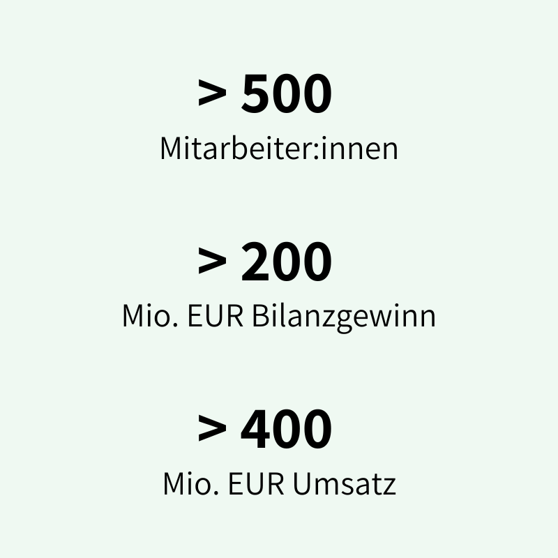 ESG Berichtserstattungspflicht ab 2024