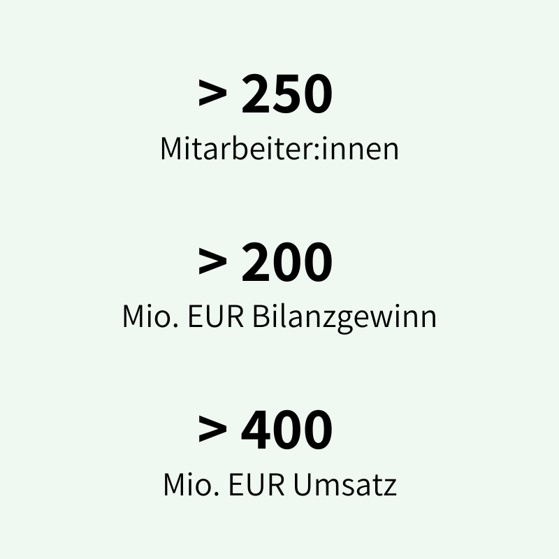 ESG Berichtserstattungspflicht ab 2025